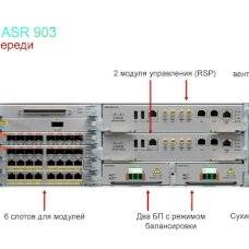 Шасси Cisco ASR-903