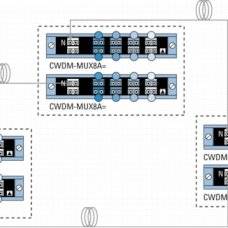 Модуль Cisco CWDM-MUX-4-SF1