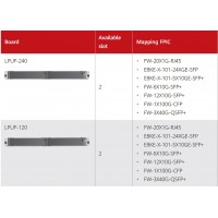 Плата расширения портов Huawei FW-3X40G-QSFP+