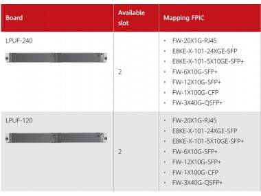 Плата расширения портов Huawei FW-LPUF-120
