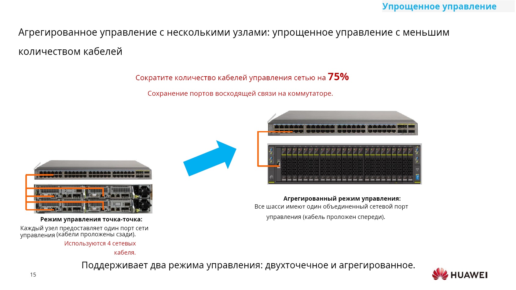 Серверы FusionServer Pro X