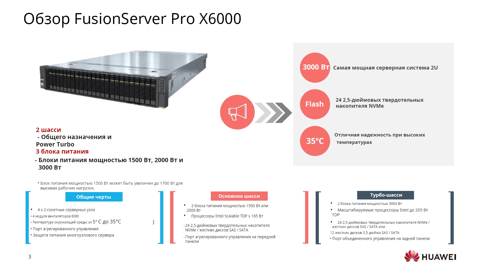 Серверы FusionServer Pro X