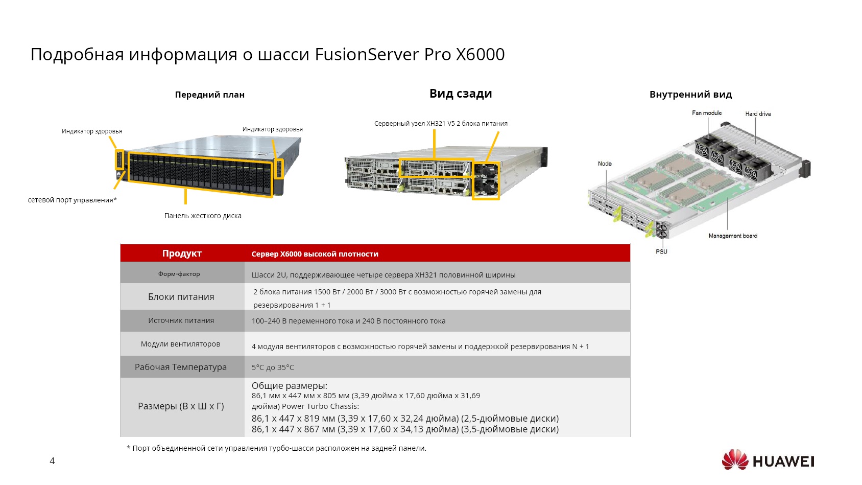 Серверы FusionServer Pro X