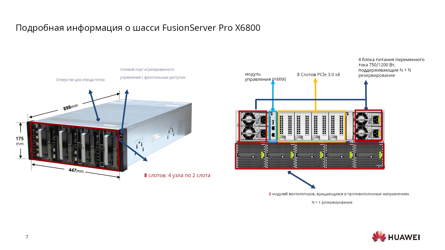 Серверы FusionServer Pro X